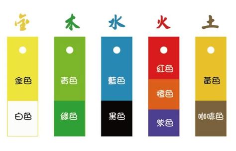 五行缺火顏色|五行缺火什麼顏色？